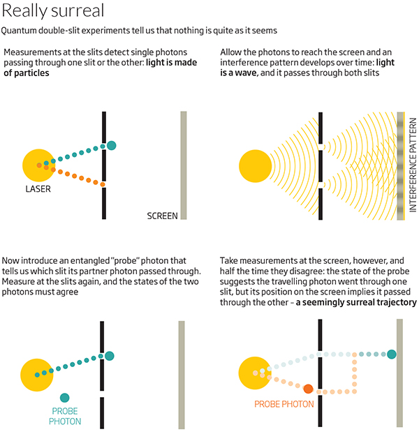 quantum-photons-bohm