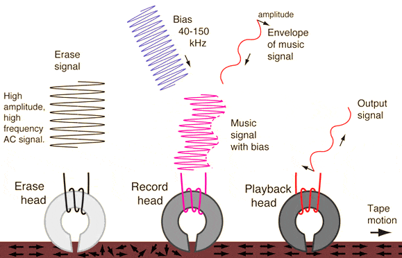 magnetic-tape-player-recorder-1
