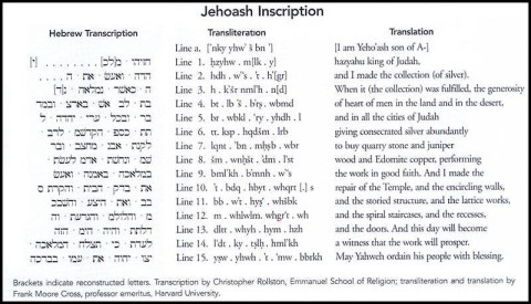 Jehoash Inscription, decoded. If authentic, it would be the first royal inscription ever found of an Israelite king. If authentic, it may provide evidence for Israel’s claim to the Temple Mount. If authentic, it would support the historicity of the Book of Kings. Source: IAA