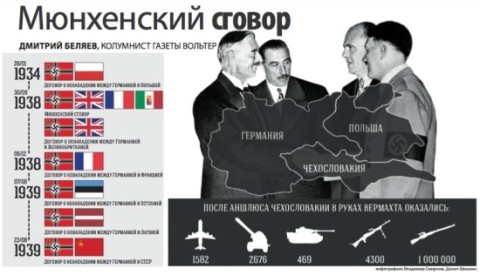 Dohody zemí Evropy s Hitlerem — v letech 1934–39 tzv. Západ Hitlerovi mohutně pomáhal a také vyzbrojoval jeho armádu. Ano přesně takto, nepřímo a pokoutně pracuje Druhá šelma Janova Zjevení...